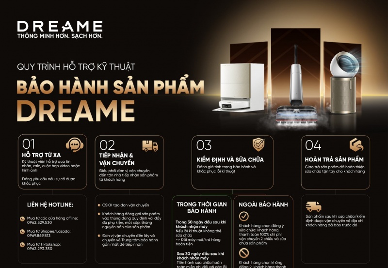 Quy Trình Hỗ Trợ Bảo Hành Dreame Chính Hãng Tại Việt Nam – Nhanh Chóng, Minh Bạch Và Chuyên Nghiệp