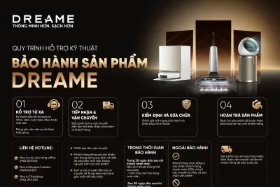 Quy Trình Hỗ Trợ Bảo Hành Dreame Chính Hãng Tại Việt Nam – Nhanh Chóng, Minh Bạch Và Chuyên Nghiệp