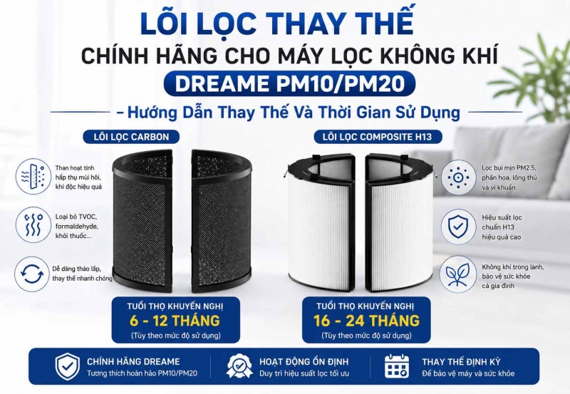 Lõi Lọc Thay Thế Chính Hãng Cho Máy Lọc Không Khí Dreame PM10/PM20 – Hướng Dẫn Thay Thế Và Thời Gian Sử Dụng