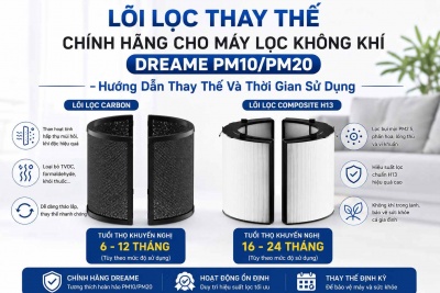 Lõi Lọc Thay Thế Chính Hãng Cho Máy Lọc Không Khí Dreame PM10/PM20 – Hướng Dẫn Thay Thế Và Thời Gian Sử Dụng