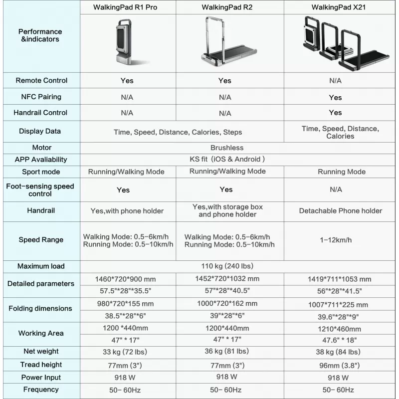 Máy Chạy Bộ Thông Minh Xiaomi KingSmith R2 – Phiên Bản Tốc Độ 12Km