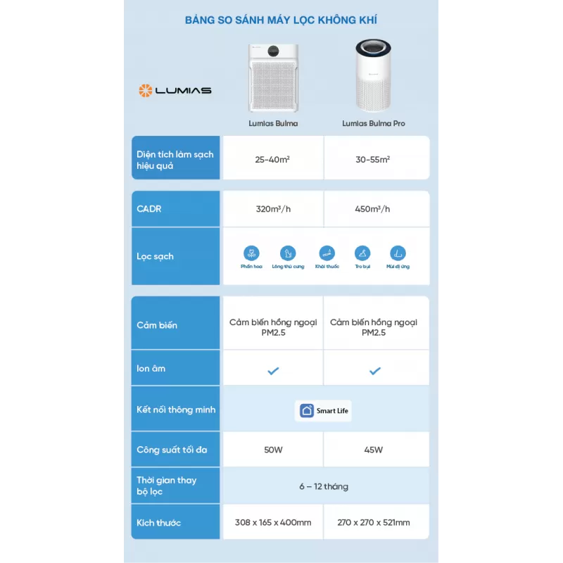 Máy Lọc Không Khí Lumias Bulma - Khử Trùng UVC