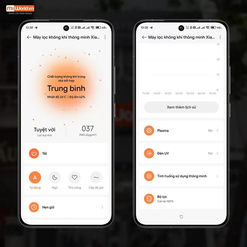 Máy Lọc Không Khí Khử Trùng UV Xiaomi Elite