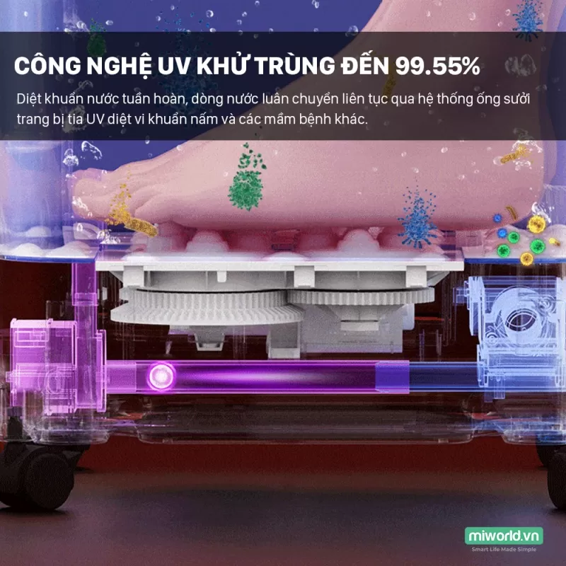 Máy Massage Chân Xiaomi miLife YMZ-X6